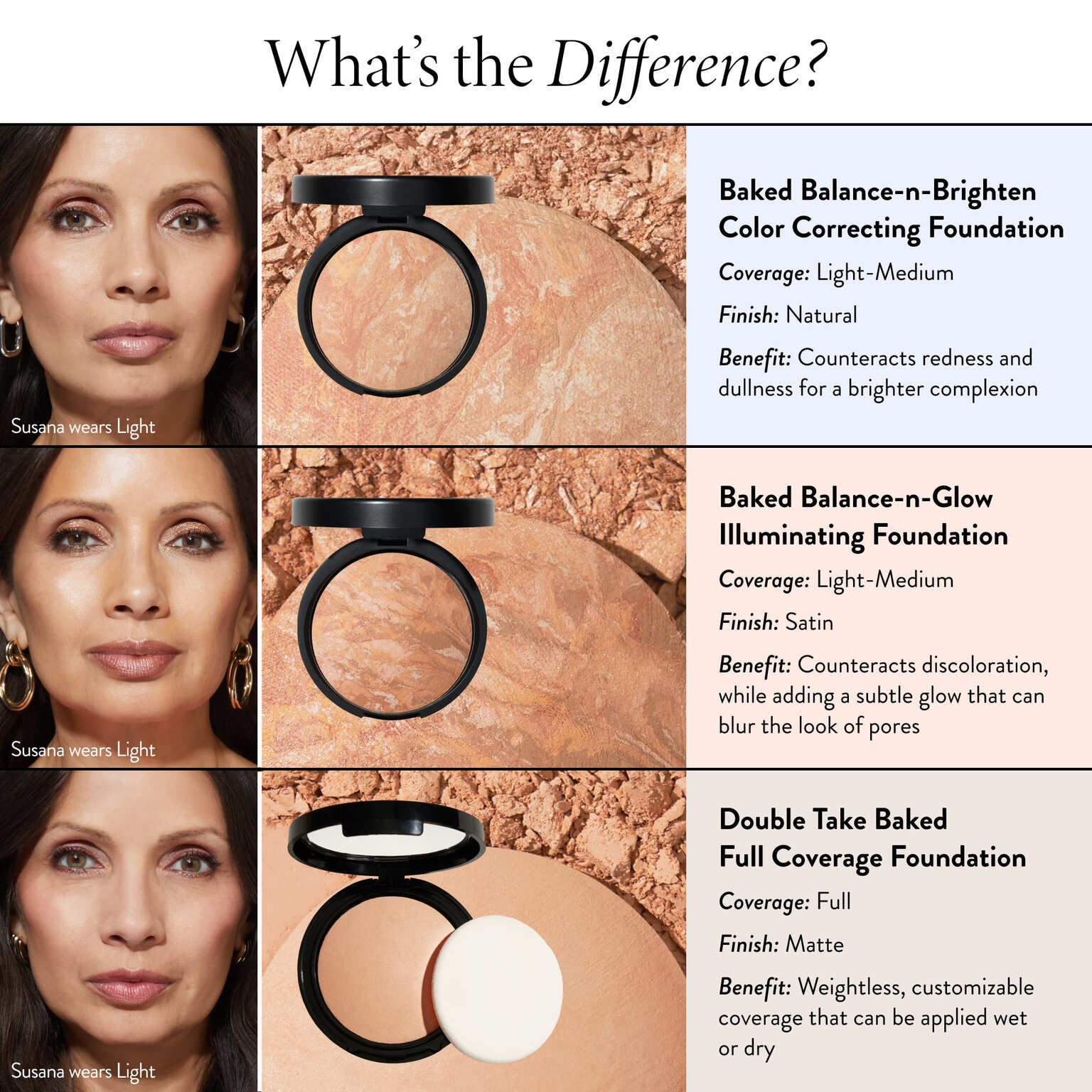 Baked Balance-n-Brighten Color Correcting Foundation - Image 9